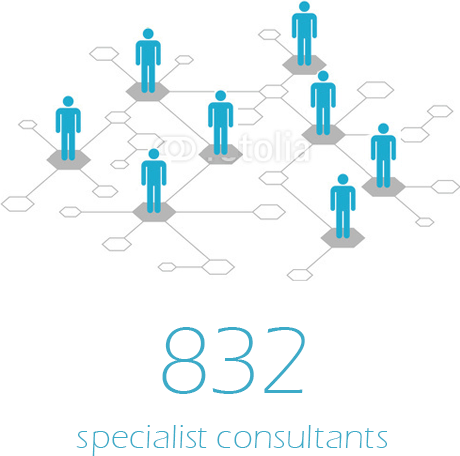 832 specialist consultants