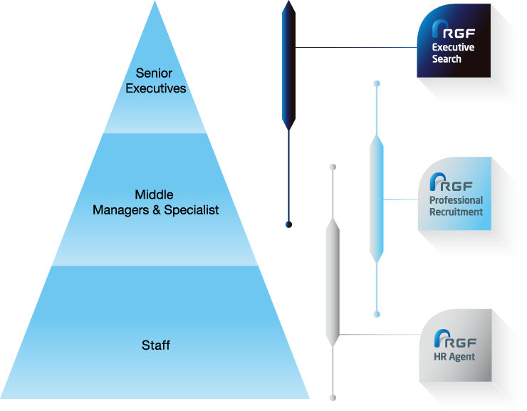 Về thương hiệu RGF – Trang tuyển dụng uy tín hàng đầu Việt Nam