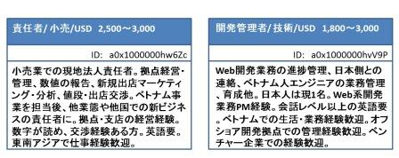 ベトナムEDM_Mar2015_3W.jpg